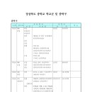 산북초등학교창구분교장 이미지