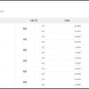 송도 달빛축제공원 실내 배드민턴장 이미지