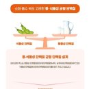 원데이뉴트리션
