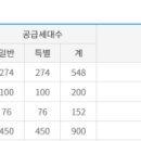 (주)민영토건 이미지