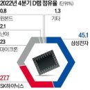 세곡-116 네이버블로그