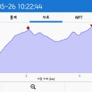 산 막 티스토리