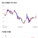 전일텔레콤 이미지