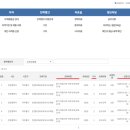 동의대학교부속동의어린이집 | 장기미종사교육 신청방법