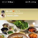 산해들미트 이미지
