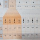 수학 1등급 로드맵(2) 이미지