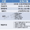 고래등공인중개사사무소 이미지