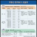 토박이부동산중개 이미지