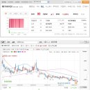 유한회사 삼성유통 이미지