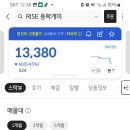 두터운 매물대를 보면서.... 이미지