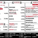 각산숯불갈비 이미지