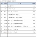 악보작성에 필요한 악상기호 일람(허상구 제공) 이미지