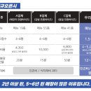 (주)모인푸드 이미지