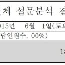 대구월암초등학교 - 글로벌리더 육성을 위한 진로교육 Dream Concert - 만족도 이미지