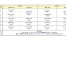 [수업] 2023학년도 1학기 출석수업 세부시간표 안내(4.22.~4.23.) 이미지