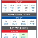 한성여자고등학교 | 대한민국의 정치인, 교수. 현 이화여자대학교 국제학부 교수. 열린우리당 창당에 참여하고, 참여정부...