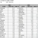 오대양다이빙