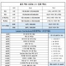드림샷골프아카데미 이미지