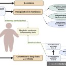 침 치료 연구의 혁명.. 오믹스, 대사체학 .. 2016 nature!! 이미지
