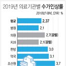 임금치과의원 이미지