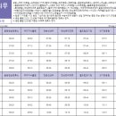 비케이호텔제주 이미지