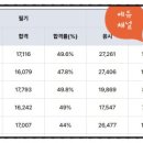 미용사(피부) 자격증 실기 이미지
