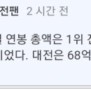 8년만의 ‘1부 컴백’ 대전, 다신 강등 없다!…‘130억 규모’ 무적함대 구축 이미지