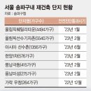 정비대장