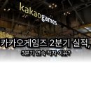 초대박PC | 카카오게임즈 2분기 실적, 3분기 연속 적자 원인은? (크로노 오디세이, 가디스 오더)