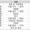 성담산업 이미지