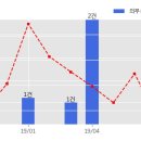 일성건설 주식회사 이미지