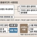 포인트마트주 이미지