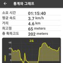 서부해안로(쉬미항) 티스토리