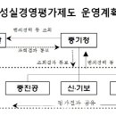 지원분식