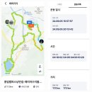 원주굽이길 14코스 흥업캠퍼스낭만길 이미지