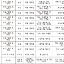 아이본세무회계