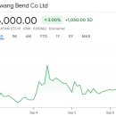 씨제이올리브영(주) 대구칠성점 | [국내주식]증권사 주가분석리포트 요약 (2025년 9월 8일) Part 1
