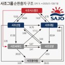 농업회사법인(주)사조원