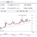 (주)비에이치 이미지