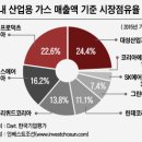 에어리퀴드코리아 여수공장 네이버블로그