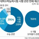 [송민섭의 통계로 본 교육] 수능 25년간 개편 12번… 공정성·신뢰도 영원한 화두 이미지