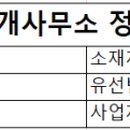산성역자이OK공인중개사사무소 이미지