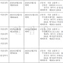 주식회사 농업회사법인 푸른 이미지