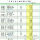 2024년 10월 마음소리 동행 정산 이미지