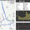 원주굽이길 10코스 북원역사길 이미지
