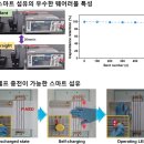 스마트 이미지