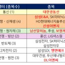 신성이앤씨주