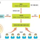 [헬로모바일]새로운 이동통신서비스 헬로모바일이 진행중인 헬로스마트요금제! 이미지