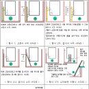 승강기 안전검사기준 이미지