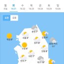 10월 21일 화요일 날씨 이미지